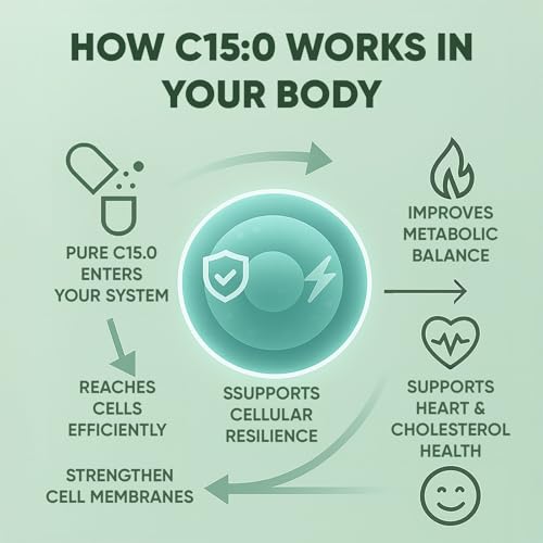 Minyang Plant-Based C15:0 Capsules