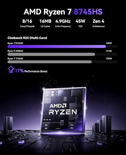 Image of KAMRUI AM21 Mini PC, Win-11 Pro AMD Ryzen 7 8745HS (8C /16T,Up to 4.9GHz) | 16GB DDR5 RAM 512GB NVMe SSD Mini Computer, WIF6, BT5.2, Triple 4K, Ethernet, Mini Desktop Computer for Office, Business