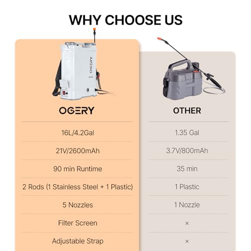 OGERY Battery Powered Backpack Sprayer 4 Gallon, 2.6Ah 21V Battery Electric Pump Sprayer with 6 Nozzles, Telescopic Stainless Steel + Plastic Wand for Lawn Garden Weed Yard Cleaning (Charger Included) by OGERY - Image 6