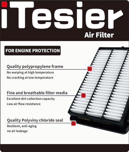 ITESIER Engine Cabin Air Filter Kit for CRV Hybrid (2023-2025), Accord Hybrid (2023-2025), Civic Hybrid (2025), Replaces 17220-6MA-J01, 80292-TF0-G01 (Only for 2.0L Hybrid)