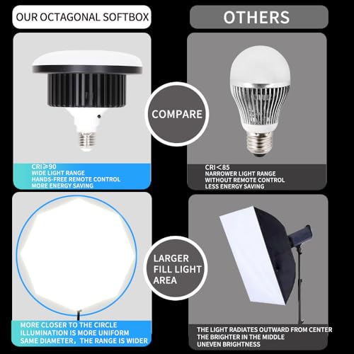 Image of Octagonal Softbox Lighting Kit, Professional Continuous Photography Lighting 85W 3000-6500K LED Bulb Photo Studio Equipment Portrait Photography, Video Recording, Live Streaming Fill Light