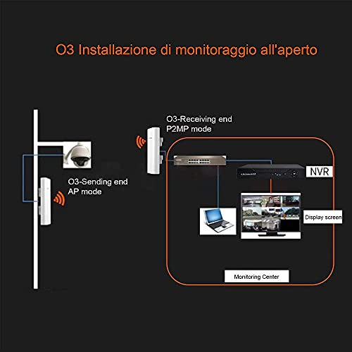Tenda O3 Outdoor Access Point Esterno Wi-Fi 2.4GHz...