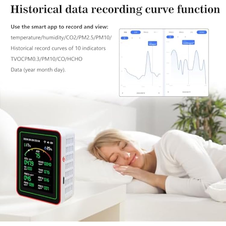 Air Quality Monitor,15-in-1 Smart Air Quality Tester with PM,CO2,CO,TVOC,HCHO,PM,AQI,Temperature & Humidity,Timer,Real Time Display,Battery Powered,for Home & Office