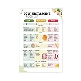 Guía de alimentos antiinflamatorios para la salud intestinal y las alergias alimentarias, 1 póster en lienzo para decoración de dormitorio, paisaje, oficina, habitación, regalo, 20 x 30 cm