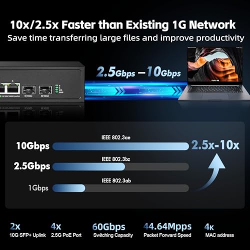 Image of Binardat 6 Port 2.5G PoE Switch with 2x10G SFP+ Port, 4x2.5G Base-T Ports Compatible with 100 /1000Mbps, IEEE802.3af /at 78W, Unmanaged Fanless Rackmount Ethernet Switch