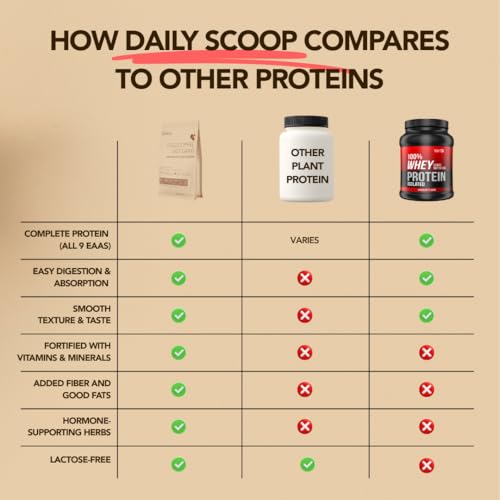 Image of Daily Scoop Plant Protein for Women, 25 g Vegan Protein with Vitamins & Herbs, Coffee Flavor, 500 g (Pack of 2)