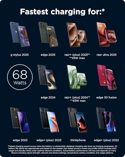 Image of Motorola 68W USB-C to C E-Marked Cable,3.3ft Fast TurboPower Cable for Motorol Edge 50 Fusion /50 Pro /50 Ultra Motorola Edge 60 5G /60 Pro /60 Fusion /60 Ultra /Moto G Series (6 Month Warranty)