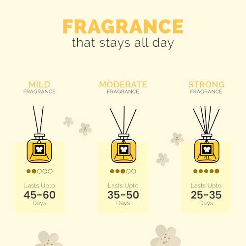Image of IRIS Coral Blue Reed Diffuser Set - Premium Aromatherapy Home Fragrance for Relaxation, Spa Ambience, Office, Long-Lasting Fresh Aroma, Perfect for Gifting