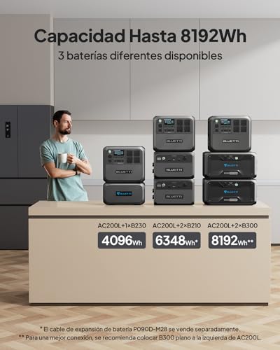 BLUETTI AC200L Generador Solar con 200W Panel Solar (Enviar por Separado), LiFePO4 2048Wh, Ampliable a 8192Wh, 4 Salidas de CA 2400W (3600W Power Lifting), Salida RV de 30A, para Camping, Emergencia - Imagen 3