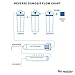 LiquaGen- 5 Stage Reverse Osmosis & Deionization (RODI) | Aquarium Reef Water Filter System - 75 GPD | Water Purifier for Fish Tank with Filter's Included