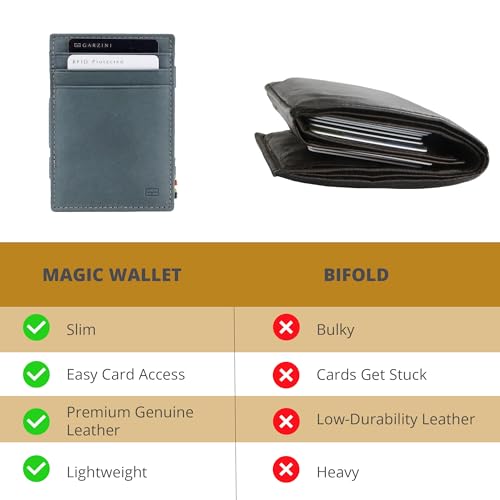 Image of GARZINI Magic Wallet For Men, Minimalist Wallet with RFID card holder, Leather Wallet for 10 cards, Sapphire Blue