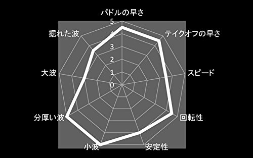 Amazon | R5MOVES サーフボード ショート Warp-Stick セット