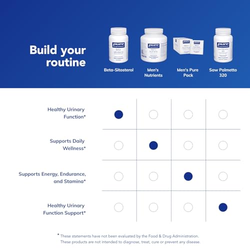 Pure Encapsulations Beta-Sitosterol