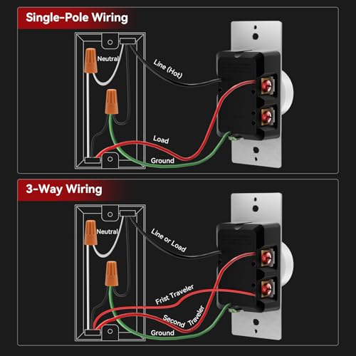 Image of AIDA Digital Light Toggle Dimmer Switch for Dimmable LED, CFL & Incandescent Bulbs, Single Pole /3-Way, Screwless Wall Plate Included, UL Listed, No Neutral Wire, 2 Pack