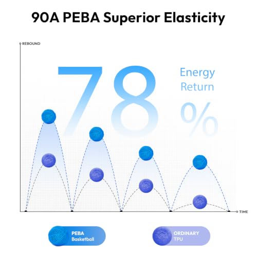 Image of Amolen Rebound PEBA 90A Flexible Filament, 1.75mm 3D Printer Filament, 78% Energy Return & 20% Lighter, Lightweight for Sports & Robotics, Drones & Functional Prototypes, Blue 200g