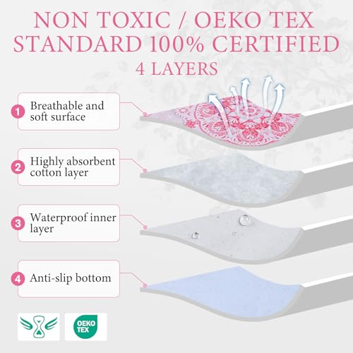 Image of Homimp Washable Pee Pads for Dogs, 2 Pack Reusable Puppy Pads Waterproof, Absorbent and Leakproof Dog Pee Pads, Non Slip Puppy Training Pads, Pet Mat for Floor,Crate,Couch,Whelping,Pink, 36 inchx41 inch
