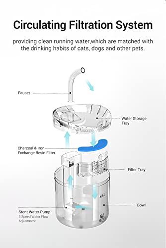 Dispensador de Agua Automático para Gatos 2L Star Dream miniatura 7