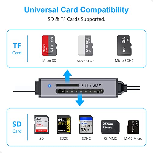 Beikell B6311 Sd Card Reader,Dual Connector Usb C Usb 3.0 Memory Card Reader Adapter - Supports Sd/Micro Sd/Mmc/Sdxc/Sdhc/Micro Sdhc Compatible thumb #5