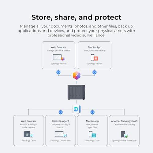 Synology PSU RP MODULE 1 unité d'alimentation d'énergie - vue 7