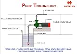 Havells Hi-Flow MP1-1.0HP 1PH Centrifugal Pump (Grey)