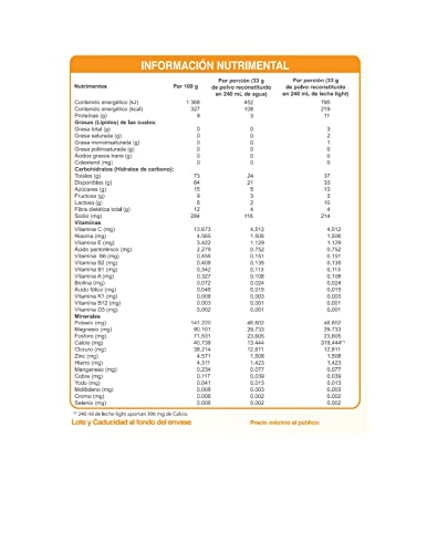 Proteínas, Imagen adicional