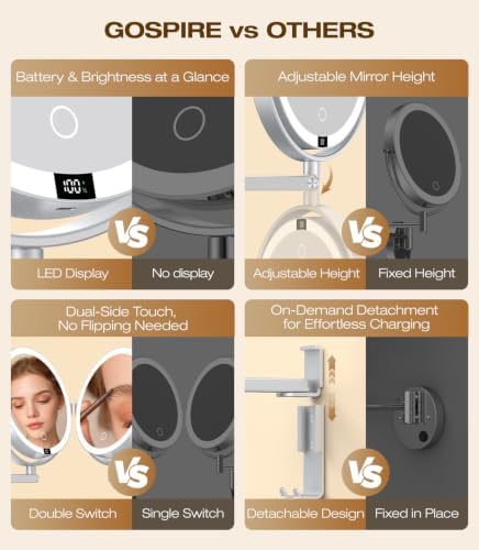 Gospire 8”Wall Mounted Lighted Makeup Mirror with Digital Display, 4000mAh - 5