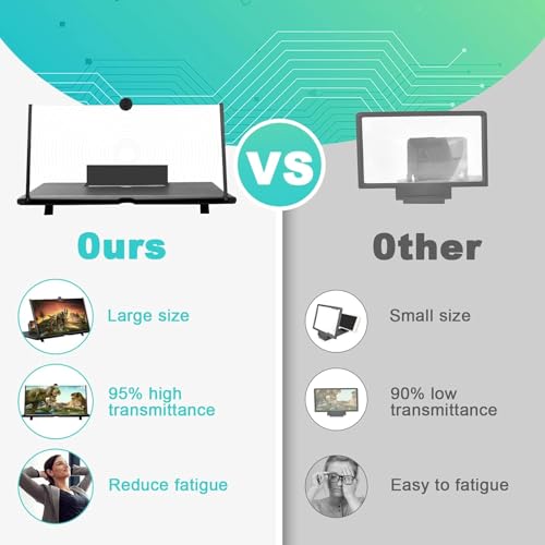 Divons 18 Zoll Handy vergrößerungs Bildschirm, Bildschirmlupe für Handy, 3D HD Bildschirm Handy vergrößerung, Anti-Blaulicht, Faltbarer, Handy Lupe für das Ansehen von Filmvideos