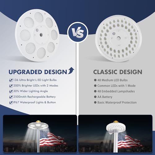 Ppq 136LED UFO Solar Flagpole Led Light,New 136 Led 10000H Lifespan Flag Pole Light thumb #2
