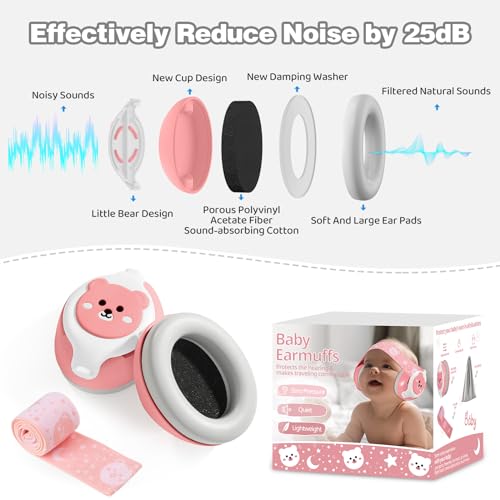 Baby Ear Muffs,25dB Infant Noise Cancelling Headphones for Babies 0-36 Months with Adjustable Headband Infant Ear Protection,Ideal Baby Travel Essentials for Outdoor,Sleep,Airplane & Music Festivals by YomauiYee - Image 5