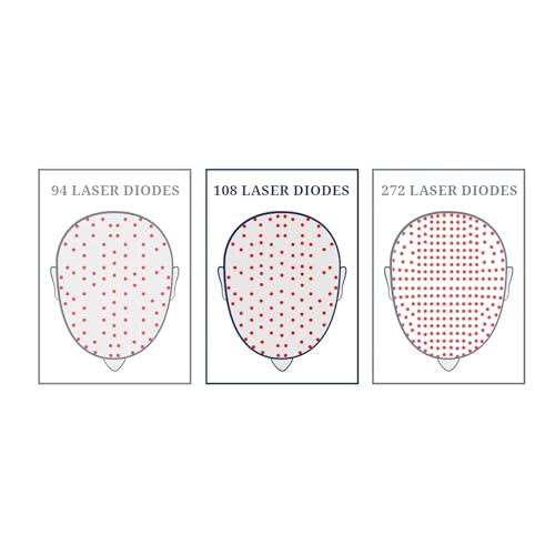Image of DHI Laser Cap with 108 Laser Diodes | US FDA Approved & Clinically Proven Hair Loss Treatment at Home | Low Level Laser Therapy For Hair Regrowth In Men & Women
