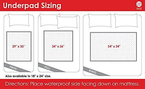 Wave Reusable Washable Underpads For Incontinence Large Waterproof Bedwetting Pads, 34" X 36", Reusable Pet Pee And Urine Pads, Great For Dogs, Kids, Adults, Elderly, Protects Beds, Floors, Sofa, Couch, Made In The Usa (34" X 36" ( Pack 4)) #TOP4