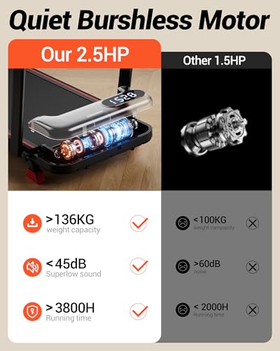 CURSOR Walking Pad mit Steigung 15%, Laufband mit Steigung für Zuhause und Dreifacher Dämpfung und Fernbedienungen, Laufbänder Max. Belastung 136KG