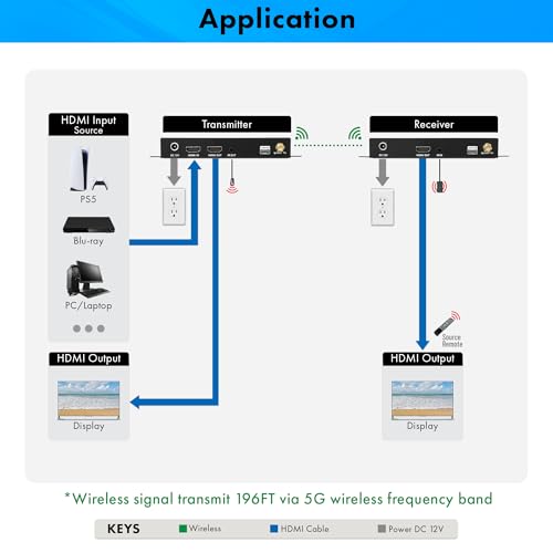 J-Tech Digital Wireless HDMI Transmitter and Receiver 4K 60Hz Up to 196ft., 5.1/5.2 GHz Low Latency HDMI Loop Output SSID Pairing Channel Change IR Passthrough [JTECH-WEX4K-50] by J-Tech Digital - Image 7