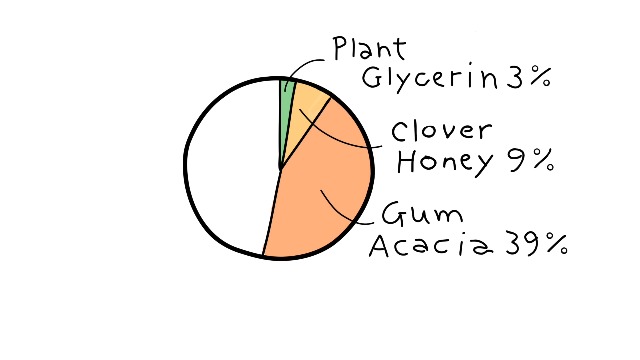 Pine Bros Softish Throat Drops Bundle, Natural Honey 30 Ct & Wild Cherry 30 Ct, Sore Throat Comfort Lozenges, Gluten Free 2 Packs