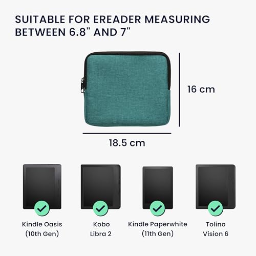 kwmobile Schutzhülle aus Stoff kompatibel mit 6,8-7 eReader Hülle - Stoffhülle für e-Reader mit Reißverschluss - Petrol