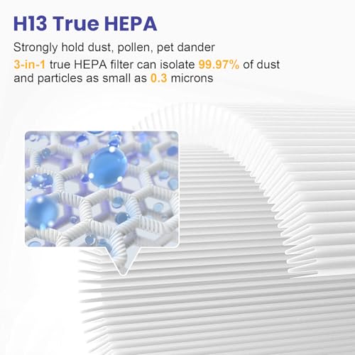 Image of 2 PACK 50 Replacement Filter Compatible with Coway Airmega 50 Air Purifier