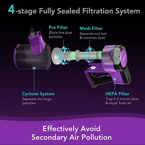 Costway Cordless Vacuum Cleaner, 3-In-1 Handheld Stick Vacuum With 45-Minute Runtime & 2000Mah Rechargeable Battery, Wall-Mounted Lightweight Vacuum For Car, Pet Hair, Hard Floor & Carpet (Purple) #TOP4