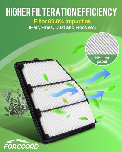 Image of 2-Pack Engine Air Filters for Nissan Altima 2.5L ENGINE ONLY 2019-2026 | (NOT FIT 2.0L) Replace#CA12551, Engine Filter Replacement Car Accessories