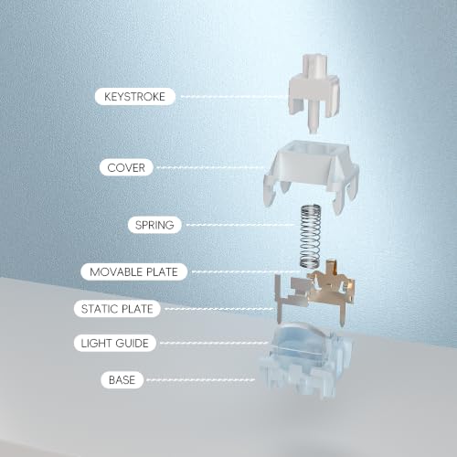 Image of Kailh Butterfly Blue Keyboard Switch,5pin 45gf Linear Pre-Lubed 10PCS