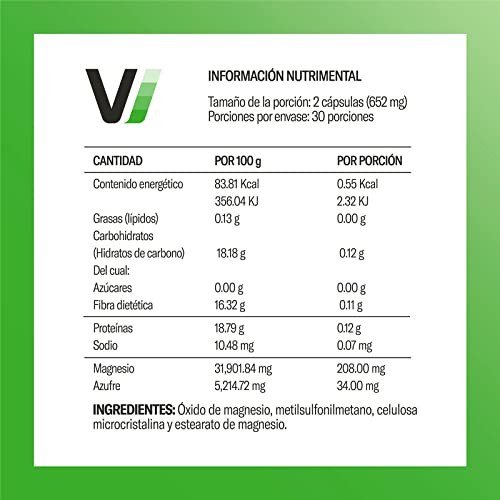 Vitamínicos, Imagen adicional