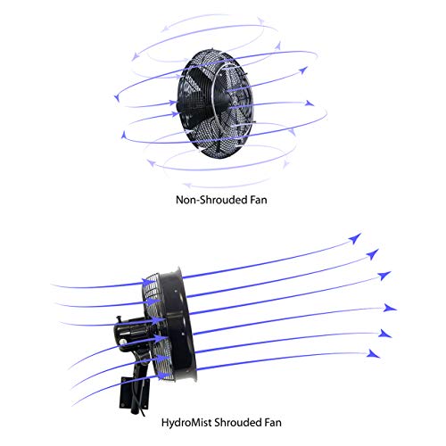 HydroMist F10-14-015 18" Shrouded Outdoor Wall Mount Oscillating Fan, 3 Speed On Motor, 0.15 HP, 1.05 Amps, Black