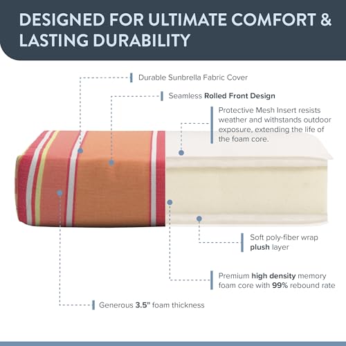 California Umbrella Dining Chair Cushion 20 x 40, Dolce Mango by California Umbrella - Used condition - Image 5