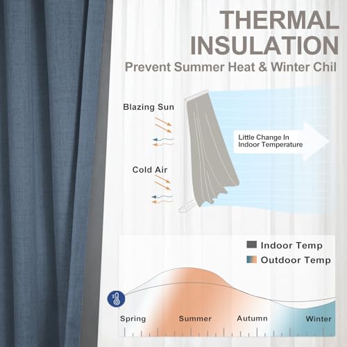 INOVADAY 100% Blackout Curtains 108 Inches Length 2 Panels Set, Back Tab/Rod Pocket Linen Black Out Curtains for Bedroom, Thermal Insulated Window Drapes - Slate Blue, W50 X L108