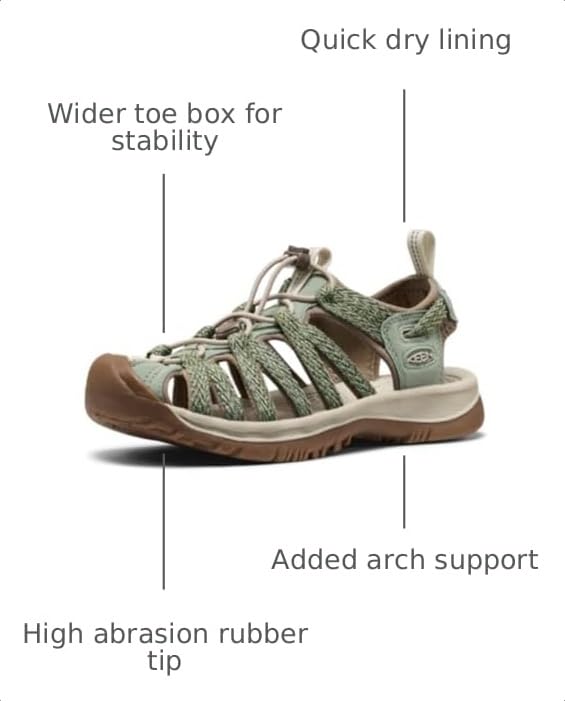 Image of KEEN Women's Whisper Closed Toe Durable Comfortable Easy On Washable Adventure Sandals
