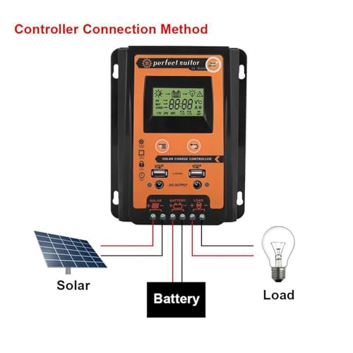 Controlador de carga MPPT de 70A con regulador solar y doble puerto USB 4