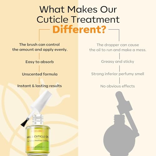 Modelones Cuticle Oil, 15ml Nail & Cuticle Care Strengthener Oil Vitamin E + B Cuticle Revitalizing Oil for Nail Growth and Gel Nail Polish - Image 4