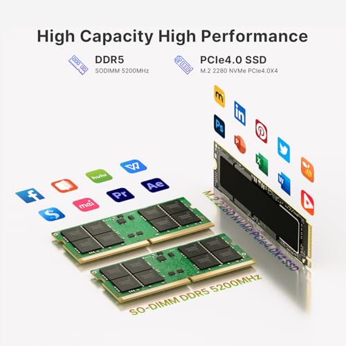 Image of A2 Mini PC Workstation PC with VGA Port | Core i9 13900HK(Up to 5.4GHz) | 32GB DDR5 1TB NVMe PCIe4.0x4 SSD | 11 Pro OS | 2.5GbE | USB C | WiFi 6E | BT 5.2| Home Business Mini Computers