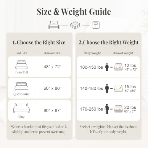 Topblan Weighted Blanket for Adults Queen Size 60 x 80 15lbs, Sherpa Fleece by Topblan - Used condition - Image 6