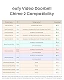 eufy Video Doorbell Chime 2, 10 Built-in Chimes, 2.4 GHz and 5 GHz Dual-Band Wi-Fi Connectivity, Easy Setup, Bluetooth Auto-Pairing, Adjustable Volume up to 80 dB - Image 8