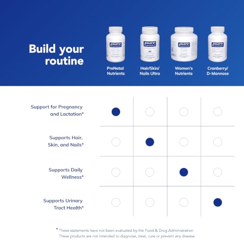 Pure Encapsulations PreNatal Nutrients